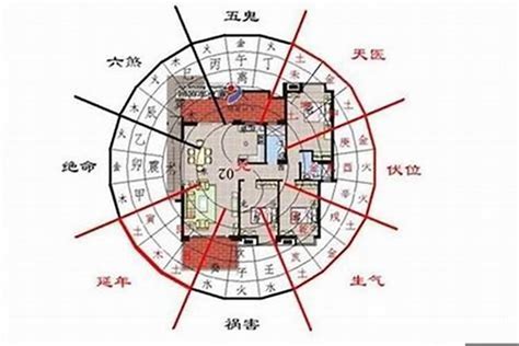 房屋朝向风水|怎么判断房屋朝哪个方向？